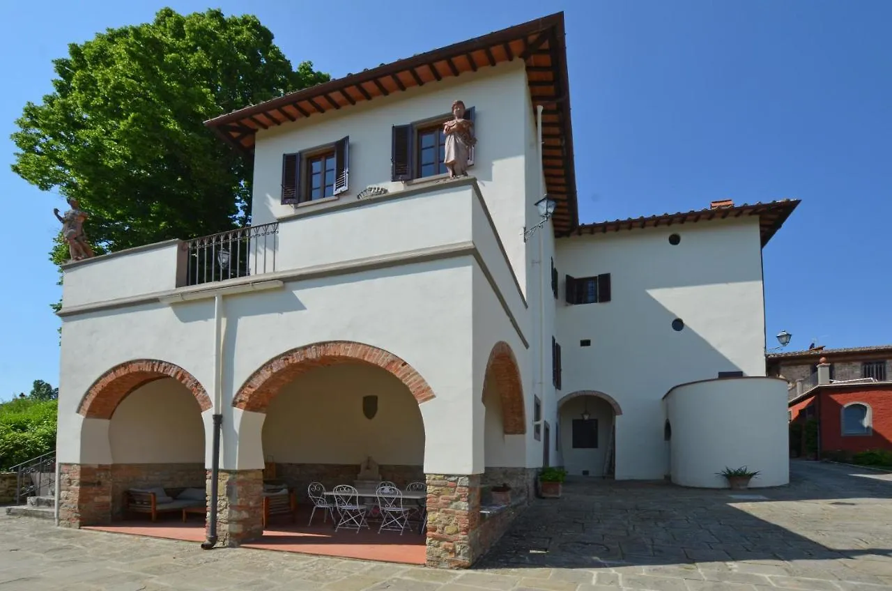 Podere Di Montecchio فلورنس 0*,  إيطاليا